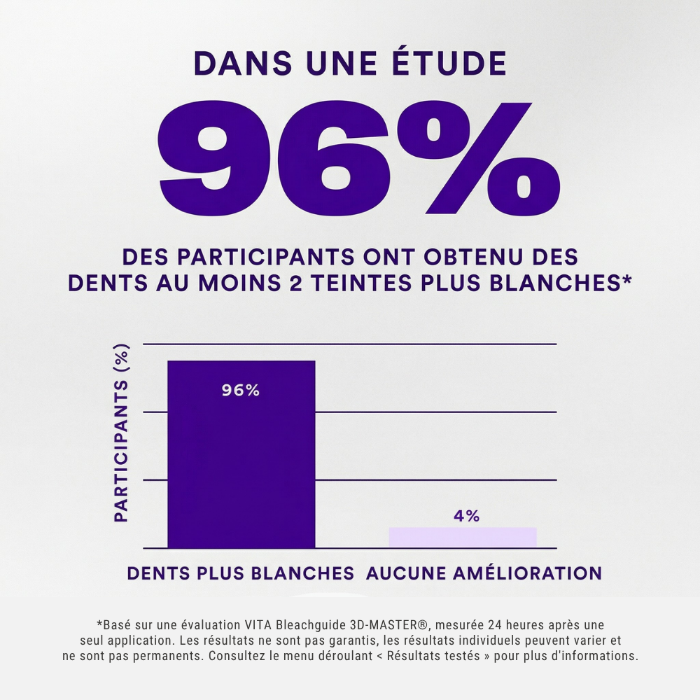 14 Bandes Blanchissantes