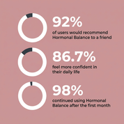 Gummies - Hormonal Balance